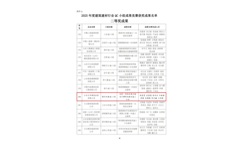 喜報｜天華實業(yè)集團榮獲2025年度山東省建筑業(yè)QC小組競賽成果二等獎